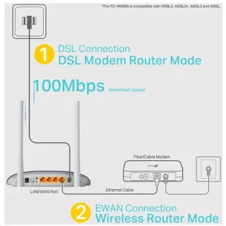 TP-Link TD-W9960 WiFi4 VDSL/ADSL router (N300, 2, 4GHz, 3x100Mb/s LAN, 1x100Mb/s WAN/LAN, 1xRJ11) TP-Link TD-W9960 WiFi4 VDSL/ADSL router (N300, 2, 4GHz, 3x100Mb/s LAN, 1x100Mb/s WAN/LAN, 1xRJ11)