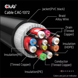 Club3D Kabel Ultra Rychlý HDMI™ Certifikovaný HDMI™ 4K120Hz, 8K60Hz, 2m, 28 AWG Club3D Kabel Ultra Rychlý HDMI™ Certifikovaný HDMI™ 4K120Hz, 8K60Hz, 2m, 28 AWG