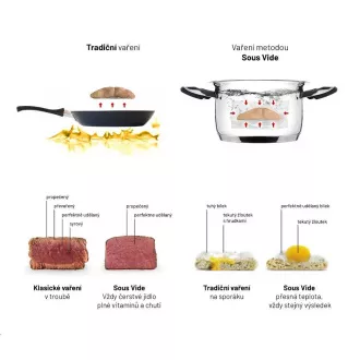 Lauben Sous Vide Stick SV01 Lauben Sous Vide Stick SV01