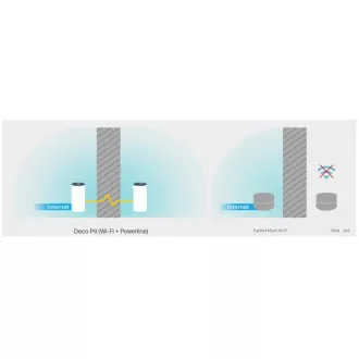 TP-Link Deco P9(2-pack) Powerline WiFi5 Mesh (AC1200+AV1000, 2, 4GHz/5GHz, 2xGbELAN/WAN) TP-Link Deco P9(2-pack) Powerline WiFi5 Mesh (AC1200+AV1000, 2, 4GHz/5GHz, 2xGbELAN/WAN)