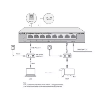TP-Link Easy Smart switch TL-RP108GE (7xGbE passive PoE-in, 1xGbE passive PoE-out) TP-Link Easy Smart switch TL-RP108GE (7xGbE passive PoE-in, 1xGbE passive PoE-out)