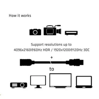 Club3D Kabel prodlužovací Rychlý HDMI 4K60HZ (M/F), 5m, černá, 26 AWG Club3D Kabel prodlužovací Rychlý HDMI 4K60HZ (M/F), 5m, černá, 26 AWG