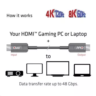 Club3D Kabel prodlužovací Ultra Rychlý HDMI™ Certifikovaný AOC kabel 8K60Hz (M/M), 4K120Hz, 20m, černá