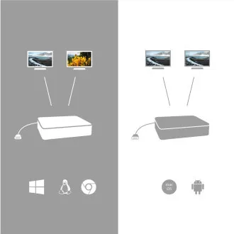 i-tec USB-C Dual Display Docking Station, Power Delivery 100 W - Použité