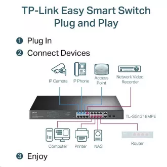 TP-Link CCTV Easy Smart switch TL-SG1218MPE (16xGbE, 2xGbE/2xSFP combo, 16xPoE+, 250W) TP-Link CCTV Easy Smart switch TL-SG1218MPE (16xGbE, 2xGbE/2xSFP combo, 16xPoE+, 250W)