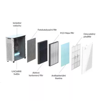 TrueLife AIR Purifier P7 WiFi - čistička vzduchu TrueLife AIR Purifier P7 WiFi - čistička vzduchu