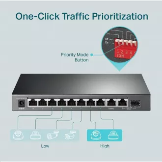 TP-Link CCTV switch TL-SG1210MP (8xGbE, 1xGbE uplink, 1xGbE/SFP combo uplink, 8x PoE+, 123W, fanless) TP-Link CCTV switch TL-SG1210MP (8xGbE, 1xGbE uplink, 1xGbE/SFP combo uplink, 8x PoE+, 123W, fanless)