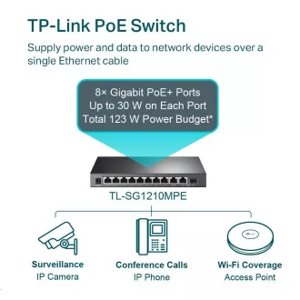 TP-Link CCTV Easy Smart switch TL-SG1210MPE (8xGbE, 1xGbE uplink, 1xGbE/SFP combo uplink, 8xPoE+, 123W, fanless) TP-Link CCTV Easy Smart switch TL-SG1210MPE (8xGbE, 1xGbE uplink, 1xGbE/SFP combo uplink, 8xPoE+, 123W, fanless)