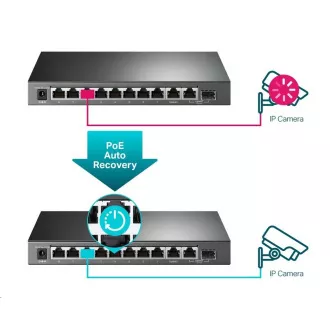 TP-Link CCTV Easy Smart switch TL-SG1210MPE (8xGbE, 1xGbE uplink, 1xGbE/SFP combo uplink, 8xPoE+, 123W, fanless) TP-Link CCTV Easy Smart switch TL-SG1210MPE (8xGbE, 1xGbE uplink, 1xGbE/SFP combo uplink, 8xPoE+, 123W, fanless)