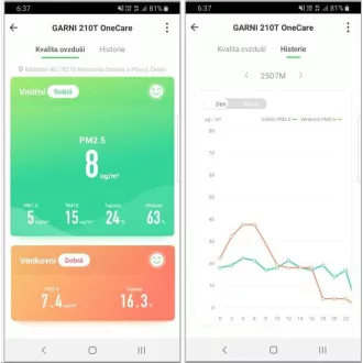 GARNI 210T OneCare - chytrý měřič kvality vzduchu