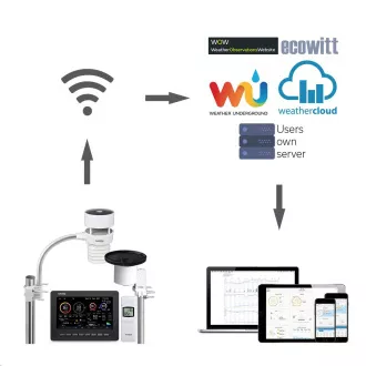 GARNI 3055 Arcus - Wi-Fi meteorologická stanice