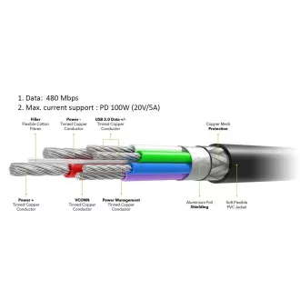 PREMIUMCORD Kabel USB-C M/M, 100W 20V/5A 480Mbps bavlněný oplet, 2m PREMIUMCORD Kabel USB-C M/M, 100W 20V/5A 480Mbps bavlněný oplet, 2m