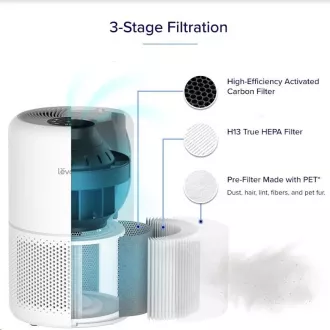 Levoit Core Mini Air filtr Levoit Core Mini Air filtr