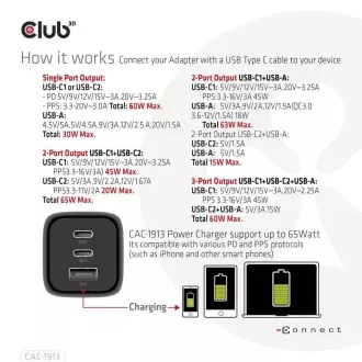 Club3D cestovní nabíječka 65W GAN technologie, 3 porty (2xUSB-C + USB-A), PPS, Power Delivery(PD) 3.0 Support Club3D cestovní nabíječka 65W GAN technologie, 3 porty (2xUSB-C + USB-A), PPS, Power Delivery(PD) 3.0 Support