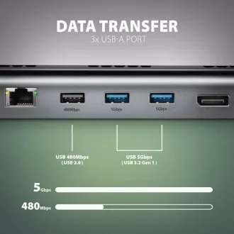 AXAGON HMC-4KX3 USB 5Gbps hub, 3x USB-A, 2x HDMI, DP, RJ-45 GLAN, SD/microSD, audio, PD 100W, kabel USB-C 40cm AXAGON HMC-4KX3 USB 5Gbps hub, 3x USB-A, 2x HDMI, DP, RJ-45 GLAN, SD/microSD, audio, PD 100W, kabel USB-C 40cm