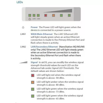 UBNT airMAX NanoStation M2 [2.4GHz, anténa 11dBi, Client/AP/Repeater, 802.11b/g/n, MIMO]