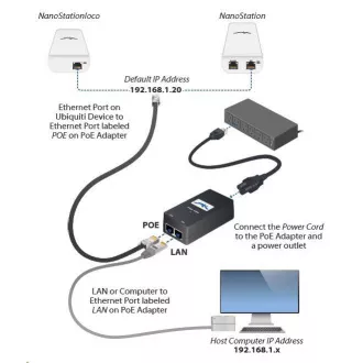 UBNT airMAX NanoStation M2 [2.4GHz, anténa 11dBi, Client/AP/Repeater, 802.11b/g/n, MIMO]