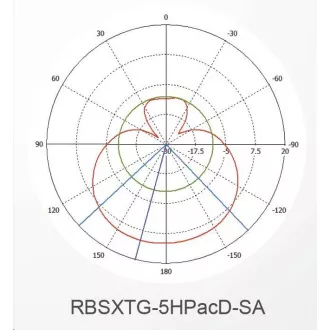 MikroTik SXT SA5 ac, 720MHz CPU, 128MB RAM, 1x LAN, integr. 5GHz Wi-Fi, 2x13dBi, 802.11a/n/ac, vč. L4 licence MikroTik SXT SA5 ac, 720MHz CPU, 128MB RAM, 1x LAN, integr. 5GHz Wi-Fi, 2x13dBi, 802.11a/n/ac, vč. L4 licence