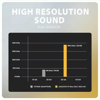 AXAGON ADA-HC, USB-C na 3.5mm jack - Hi-Res DAC audio adaptér, 384kHz/32bit, stereo AXAGON ADA-HC, USB-C na 3.5mm jack - Hi-Res DAC audio adaptér, 384kHz/32bit, stereo