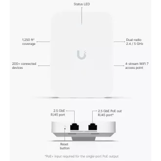 UBNT UniFi AP U7 In-Wall UBNT UniFi AP U7 In-Wall