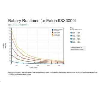 Eaton 9SX3000I, UPS 3000VA / 2700W, LCD, ON-LINE, tower (možno dokoupit 9SXEBM96T) Eaton 9SX3000I, UPS 3000VA / 2700W, LCD, ON-LINE, tower (možno dokoupit 9SXEBM96T)