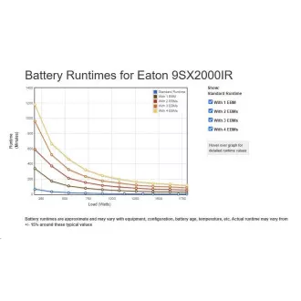 Eaton 9SX2000IR, UPS 2000VA / 1800W, LCD, ON-LINE, rack 2U (možno dokoupit 9SXEBM72R)