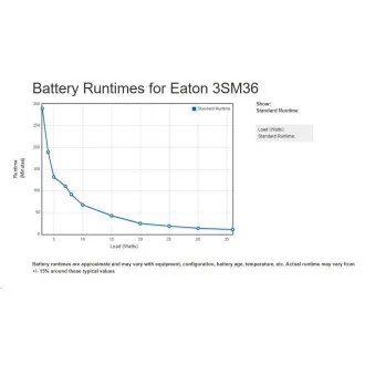 Eaton 3S Mini UPS, 36W DC, 9V/12V/15V/19V, 2200mAh, 4 různé konektory Eaton 3S Mini UPS, 36W DC, 9V/12V/15V/19V, 2200mAh, 4 různé konektory
