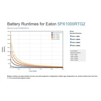 Eaton 5PX 1000i RT2U Netpack G2, Gen2 UPS 1000VA / 1000W, 8 zásuvek IEC, rack/tower, LAN karta (EBM: 5PXEBM48RT2UG2)