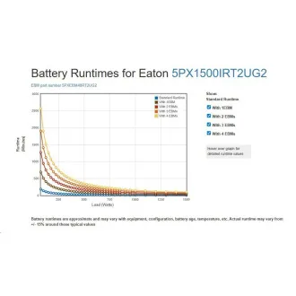 Eaton 5PX 1500i RT2U G2, Gen2 UPS 1500VA / 1500W, 8 zásuvek IEC, rack/tower (EBM: 5PXEBM48RT2UG2) Eaton 5PX 1500i RT2U G2, Gen2 UPS 1500VA / 1500W, 8 zásuvek IEC, rack/tower (EBM: 5PXEBM48RT2UG2)