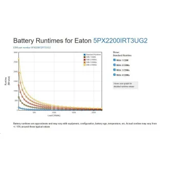 Eaton 5PX 2200i RT3U G2, Gen2 UPS 2200VA / 2200W, 8 zásuvek IEC, rack/tower (EBM: 5PXEBM72RT3UG2)