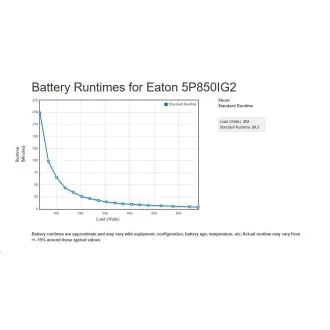Eaton 5P 850i, gen2, UPS 850VA / 680W, 6 zásuvek IEC C13, LCD Eaton 5P 850i, gen2, UPS 850VA / 680W, 6 zásuvek IEC C13, LCD