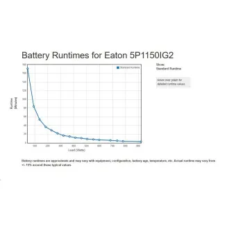 Eaton 5P 1150i, gen2, UPS 1150VA / 920W, 8 zásuvek IEC C13, LCD Eaton 5P 1150i, gen2, UPS 1150VA / 920W, 8 zásuvek IEC C13, LCD