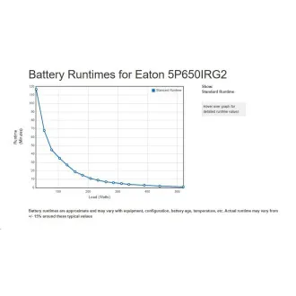 Eaton 5P 650i Rack1U, gen2, UPS 650VA / 520W, 4 zásuvky IEC C13, LCD Eaton 5P 650i Rack1U, gen2, UPS 650VA / 520W, 4 zásuvky IEC C13, LCD
