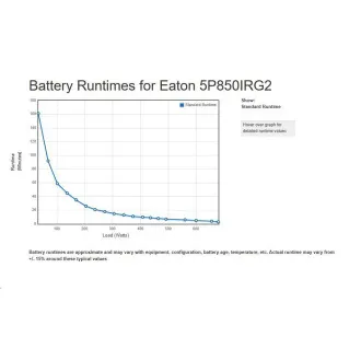 Eaton 5P 850i Rack1U, gen2, UPS 850VA / 680W, 4 zásuvky IEC C13, LCD Eaton 5P 850i Rack1U, gen2, UPS 850VA / 680W, 4 zásuvky IEC C13, LCD