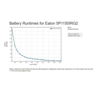 Eaton 5P 1150i Rack1U, gen2, UPS 1150VA / 920W, 6 zásuvek IEC C13, LCD, Netpack