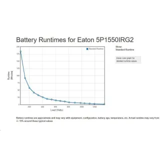 Eaton 5P 1550i Rack1U, gen2, UPS 1550VA / 1350W, 6 zásuvek IEC C13, LCD, Netpack