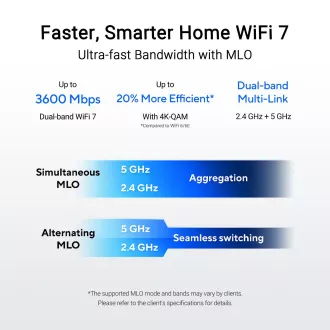 ASUS Router RT-BE58U WiFi 7, AiMesh, Dual Band, 1xWAN, 4xLAN ASUS Router RT-BE58U WiFi 7, AiMesh, Dual Band, 1xWAN, 4xLAN