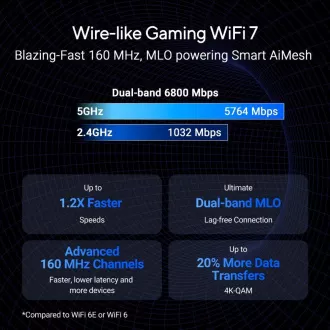 ASUS Router RT-BE86U, Herní WiFi7 Router, AiMesh, 2xWAN, 3xLAN, 1xUSB 3.2 ASUS Router RT-BE86U, Herní WiFi7 Router, AiMesh, 2xWAN, 3xLAN, 1xUSB 3.2