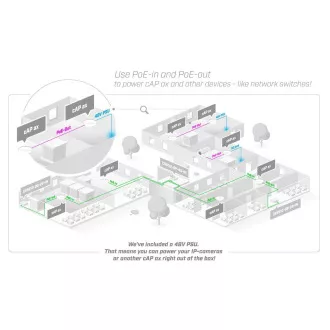MikroTik RouterBOARD cAPG-5HaxD2HaxD, cAP ax MikroTik RouterBOARD cAPG-5HaxD2HaxD, cAP ax