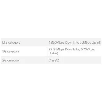 MikroTik wAPR-2nD&EC200A-EU wAP LTE Kit 2024