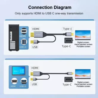 PREMIUMCORD Adaptér HDMI 2.0 na USB-C, 4K@60Hz, 2m PREMIUMCORD Adaptér HDMI 2.0 na USB-C, 4K@60Hz, 2m