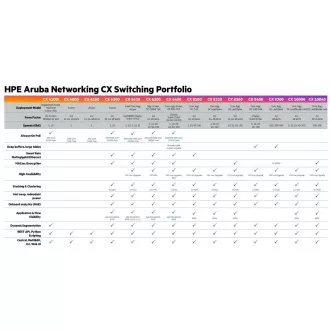 HPE Aruba Networking CX 6100 24G 4SFP+ Switch JL678A RENEW HPE Aruba Networking CX 6100 24G 4SFP+ Switch JL678A RENEW