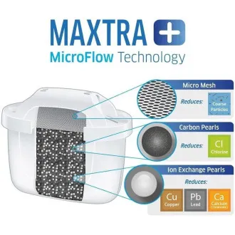 Brita Pack 6 MAXTRA pro PO 2024, 6 kusů, filtr na vodu, jednorázový