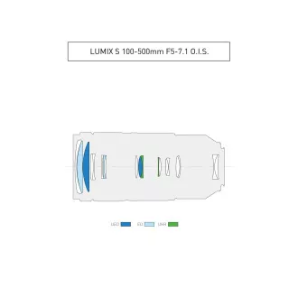 Panasonic LUMIX S 100-500mm/F5, 0-7, 1 OIS Panasonic LUMIX S 100-500mm/F5, 0-7, 1 OIS