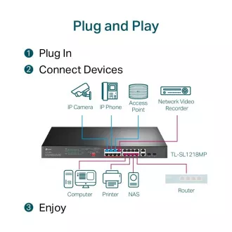 TP-Link CCTV switch TL-SL1218MP (16x100Mb/s, 2xGbE/2xSFP combo uplink, 16xPoE+, 250W) TP-Link CCTV switch TL-SL1218MP (16x100Mb/s, 2xGbE/2xSFP combo uplink, 16xPoE+, 250W)