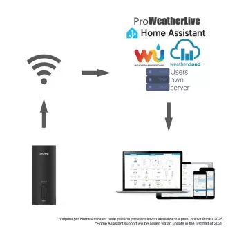 GARNI GTway Plus - WiFi meteo brána GARNI GTway Plus - WiFi meteo brána