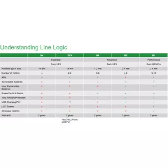 APC Easy UPS BV 500VA, AVR, 230V, (300W), German SCHUKO zásuvky (4) APC Easy UPS BV 500VA, AVR, 230V, (300W), German SCHUKO zásuvky (4)