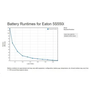 Eaton 5S 550i, UPS 550VA / 330W, 4 zásuvky IEC Eaton 5S 550i, UPS 550VA / 330W, 4 zásuvky IEC