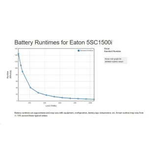 Eaton 5SC 1500i, UPS 1500VA / 1050W, 8 zásuvek IEC, LCD Eaton 5SC 1500i, UPS 1500VA / 1050W, 8 zásuvek IEC, LCD