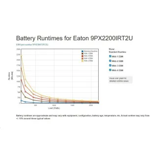 Eaton 9PX2200i RT2U, ON-LINE, UPS 2200VA / 2200W, LCD, rack/tower (možno dokoupit 9PXEBM72RT2U) Eaton 9PX2200i RT2U, ON-LINE, UPS 2200VA / 2200W, LCD, rack/tower (možno dokoupit 9PXEBM72RT2U)